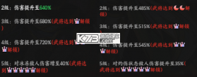征服与荣耀 v99999.03 手游官方版 截图