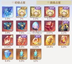 永夜降临复苏 v3.6.2 破解版下载 截图