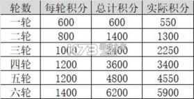 永夜降临复苏 v3.6.2 破解版下载 截图