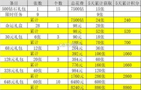 永夜降临复苏 v3.6.2 破解版下载 截图