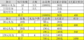 永夜降临复苏 v3.6.2 破解版下载 截图