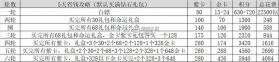 永夜降临复苏 v3.6.2 破解版下载 截图