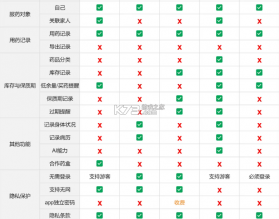 药准时 v1.5.8 app官方版下载 截图