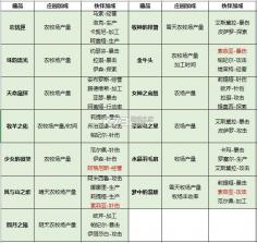 新庄园时代 v2.10.15 手游官方版 截图