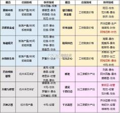 新庄园时代 v2.10.15 手游官方版 截图
