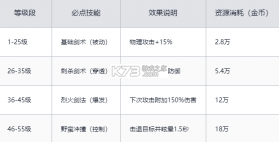 虎卫战神 v1.3.10 传奇手游下载 截图