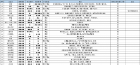 问道手游 v2.154.0421 果盘版下载 截图
