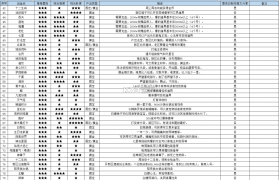 问道手游 v2.154.0421 果盘版下载 截图