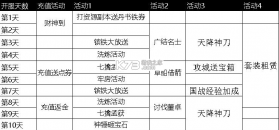 攻城掠地单机版 v16.6.1 截图
