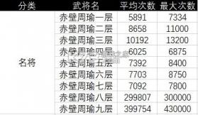 攻城掠地手游 v16.6.1 充值折扣平台 截图