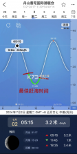 全球潮汐 v4.3.43 app实时风浪预报 截图