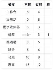 地表法则先遣者 v1.2 手游下载 截图