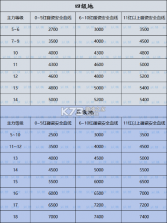 三国志战略版 v2077.1646 手游 截图