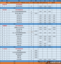 三国志战略版 v2077.1646 手游 截图