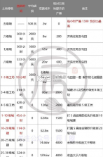 三国志战略版 v2077.1646 手游 截图
