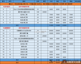 三国志战略版 v2077.1646 手游 截图