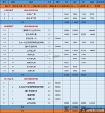 三国志战略版 v2077.1646 手游 截图