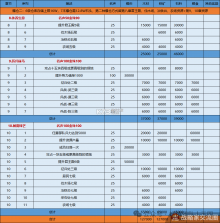 三国志战略版 v2077.1646 手游 截图