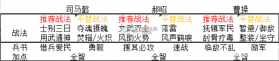 三国志战略版 v2077.1646 九游客户端 截图
