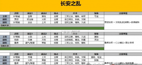 三国志战略版 v2073.1598 2026最新版 截图