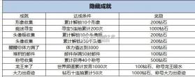 口袋觉醒 v3.1.0.89811 bt满v版 截图