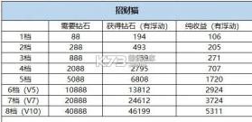 口袋觉醒 v3.1.0.89811 后服版 截图