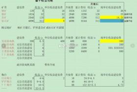 躺平发育 v2.5.19 无限金币无限闪电版(猛鬼宿舍) 截图