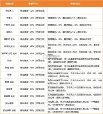 寻梦丝路 v2.0.0 手游官方版 截图