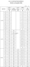 支付宝 v10.8.56.8000 下载安装 截图