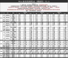 地下城堡2 v2.7.51 官服 截图