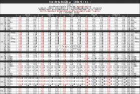 地下城堡2 v2.7.51 官服 截图