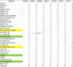 中国式家长 v1.9.7 内购破解版 截图