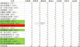 中国式家长 v1.9.7 内购破解版 截图