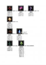 地下城堡2黑暗觉醒 v2.7.51 福利版下载 截图