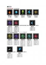 地下城堡2黑暗觉醒 v2.7.51 福利版下载 截图