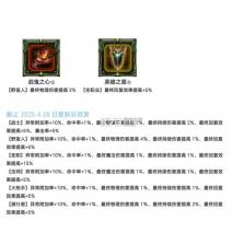 地下城堡2黑暗觉醒 v2.7.51 手游官方版 截图