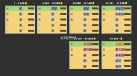 弹壳特攻队 v4.6.2 海绵宝宝联动版 截图