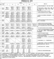 叫我大掌柜 v8.4.3 破解版无限资源下载 截图