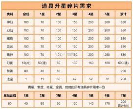道友请留步 v7.10.090301 破解版免费内购破解版 截图