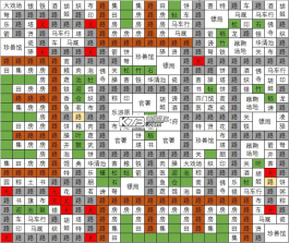 长安不是一天建成的 v1.10 破解版无限金币 截图