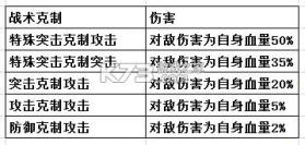 攻城掠地 v17.9.0 手游官方版 截图