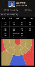 美职篮绝对巨星 v1.4.21 手游官方版 截图