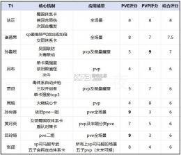 三国志幻想大陆 v6.1.31 0.1折版 截图