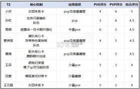 三国志幻想大陆 v6.1.31 0.1折版 截图