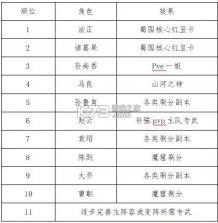 三国志幻想大陆 v6.1.31 0.1折版 截图