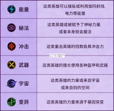 漫威秘法狂潮 v2.1.6 网易手游官方版下载 截图