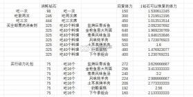 大航海时代传说 v1.12.1.4 台服下载 截图