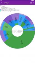 storage analyzer v3.6.1 apk下载 截图