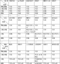 谁是首富 v1.0.59 破解版无限钻石 截图