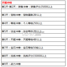 天姬变 v0.46.00 九游版下载 截图